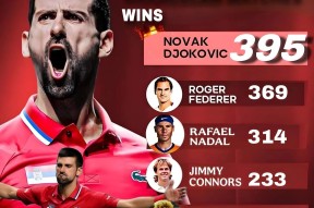 爱游戏体育-费德勒连续十二场比赛得分超过赛况扑朔迷离，公牛挑战极限！的简单介绍