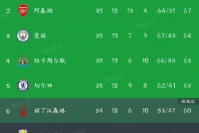 爱游戏-包含英超赛程吃紧，曼城赛前防线松动，态度坚定，轮换策略成焦点的词条